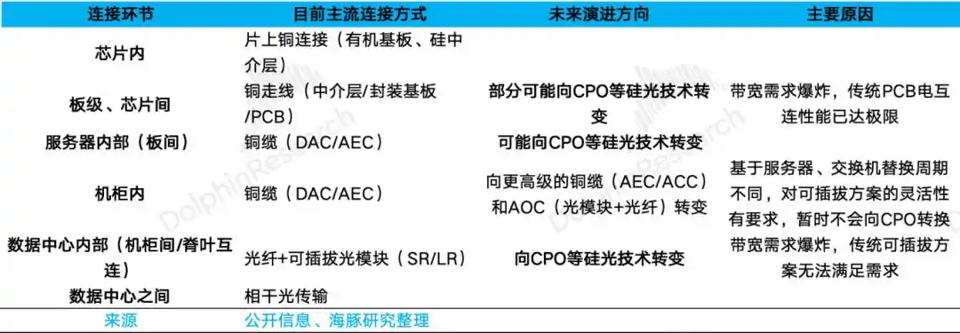 光模块