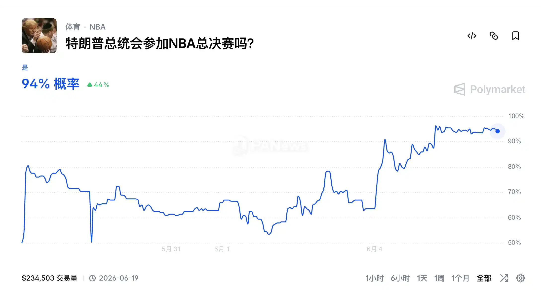 麦迪逊广场花园