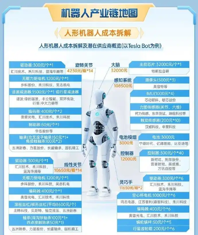 人形机器人