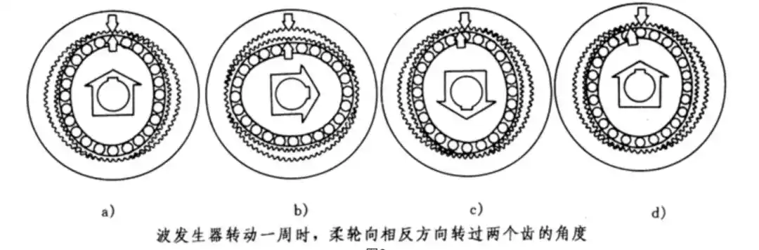 人形机器人