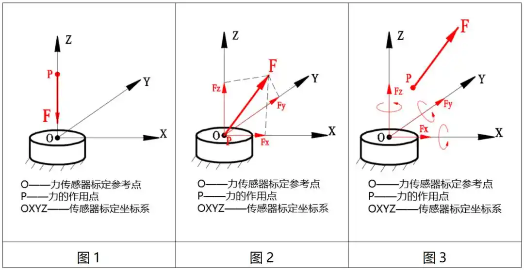 人形机器人
