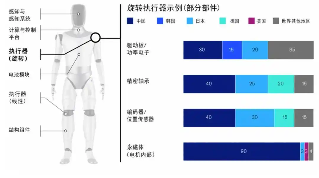 人形机器人