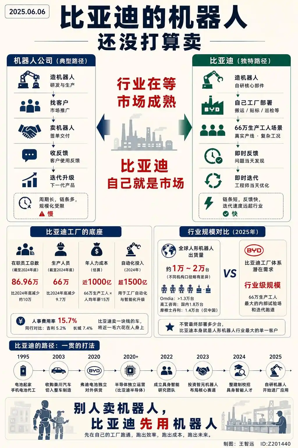 人形机器人