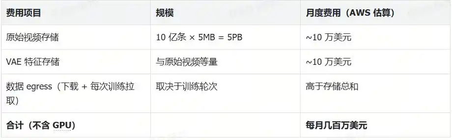 视频生成