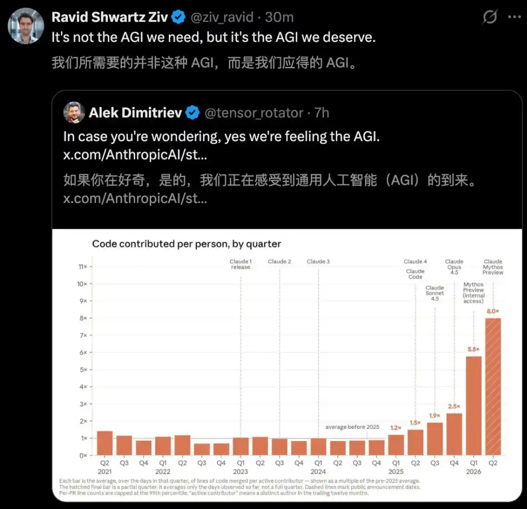 递归自我改进