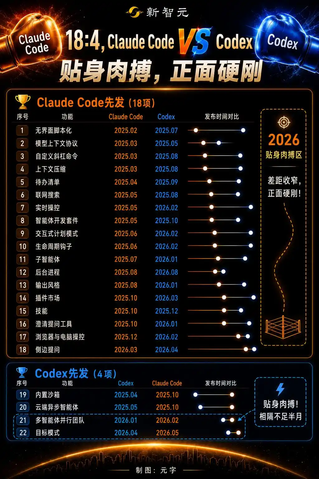 AI编程智能体
