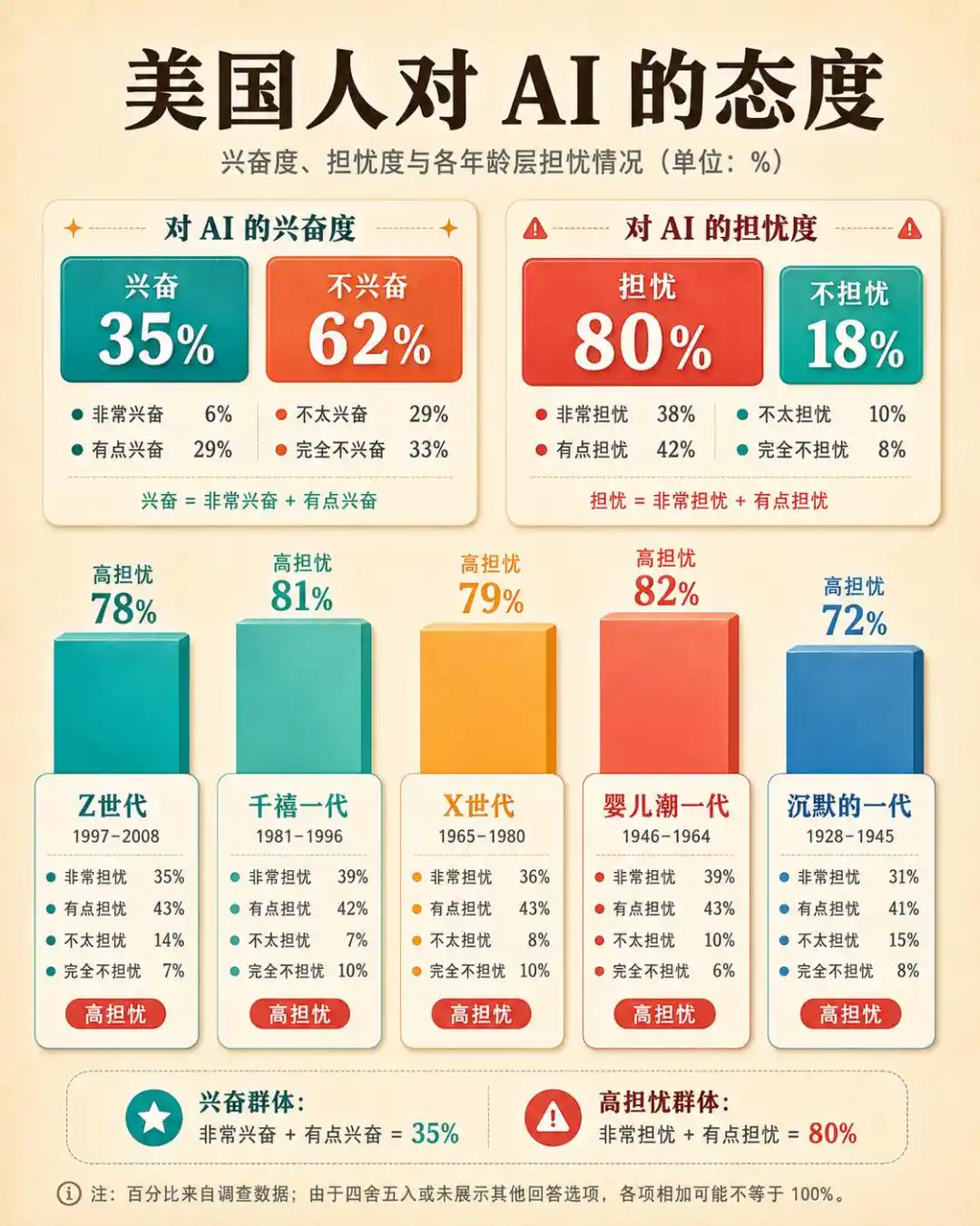 白宫