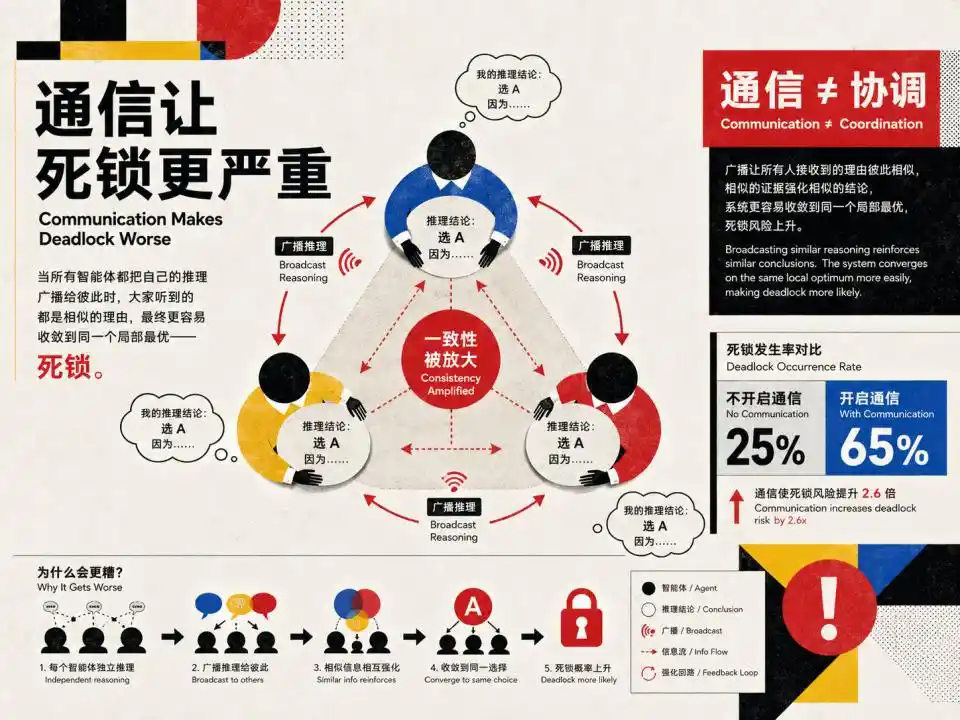 多智能体系统