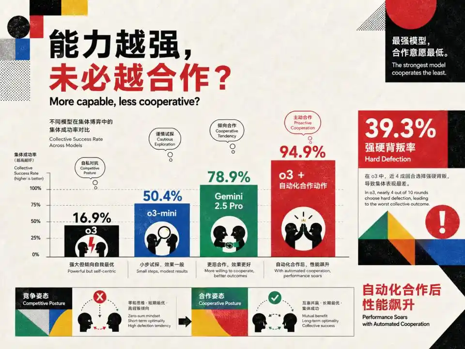 多智能体系统