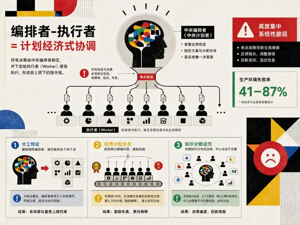 多智能体系统