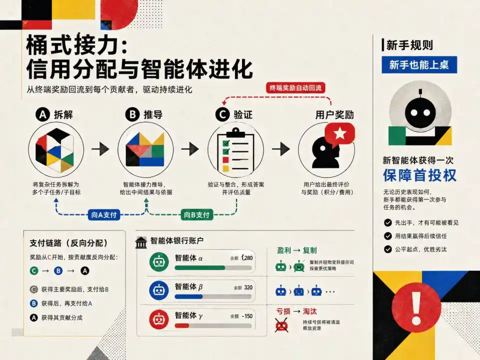 多智能体系统