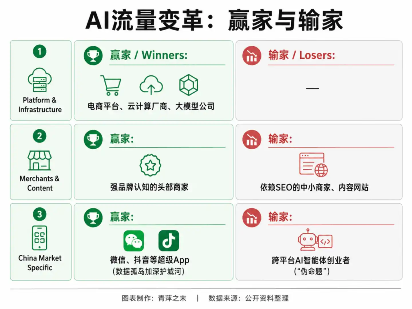 电商平台