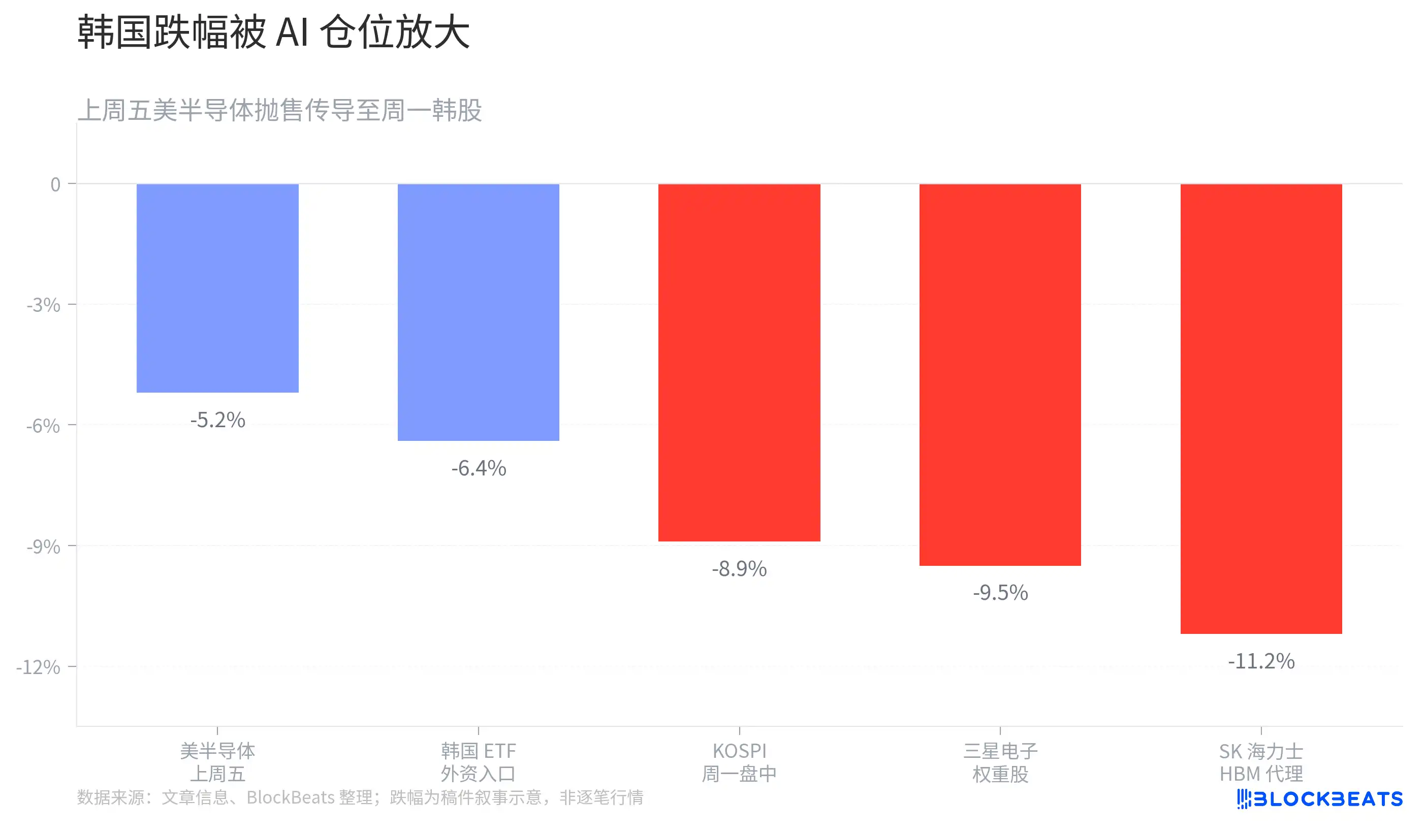 韩国股市