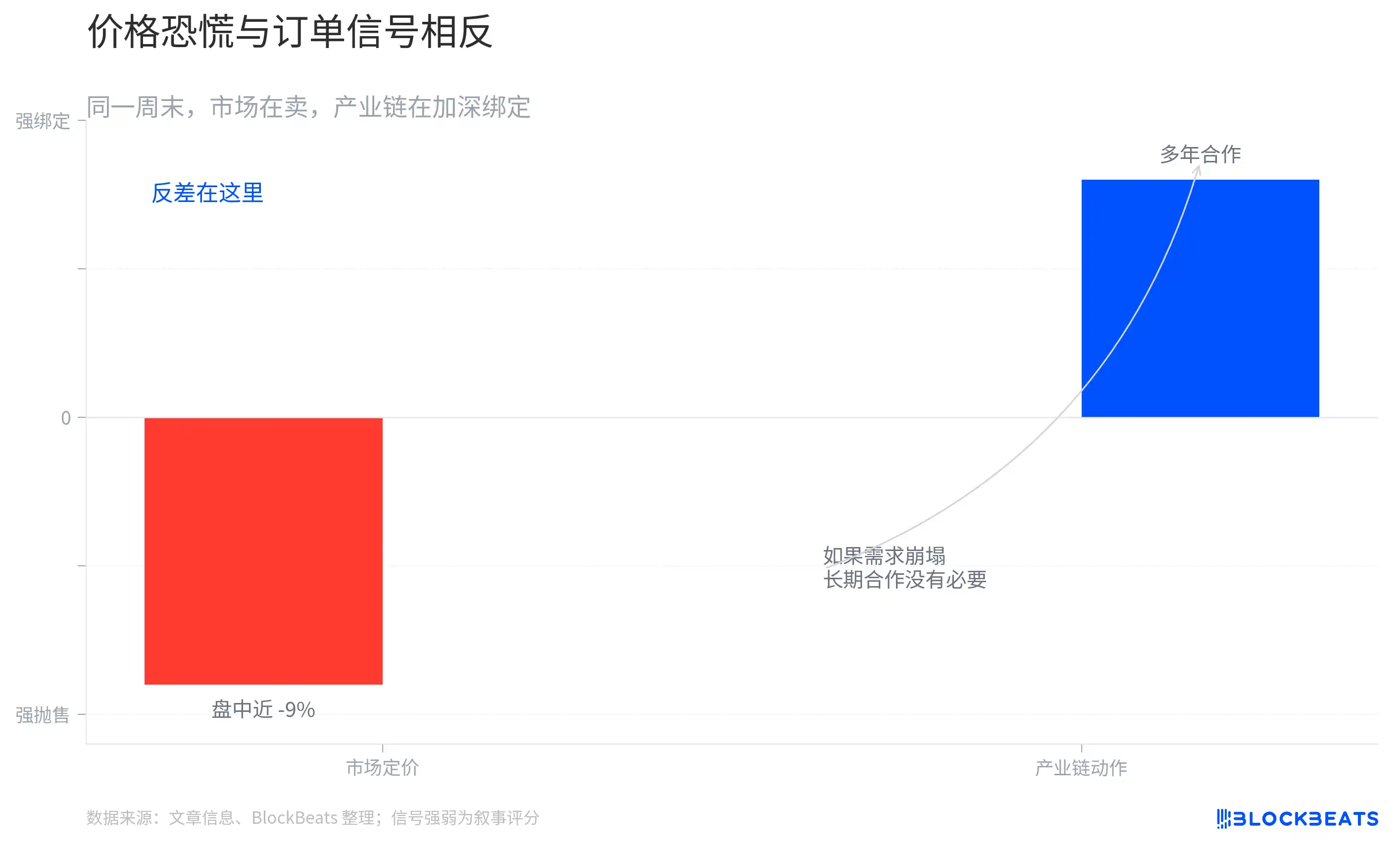 韩国股市