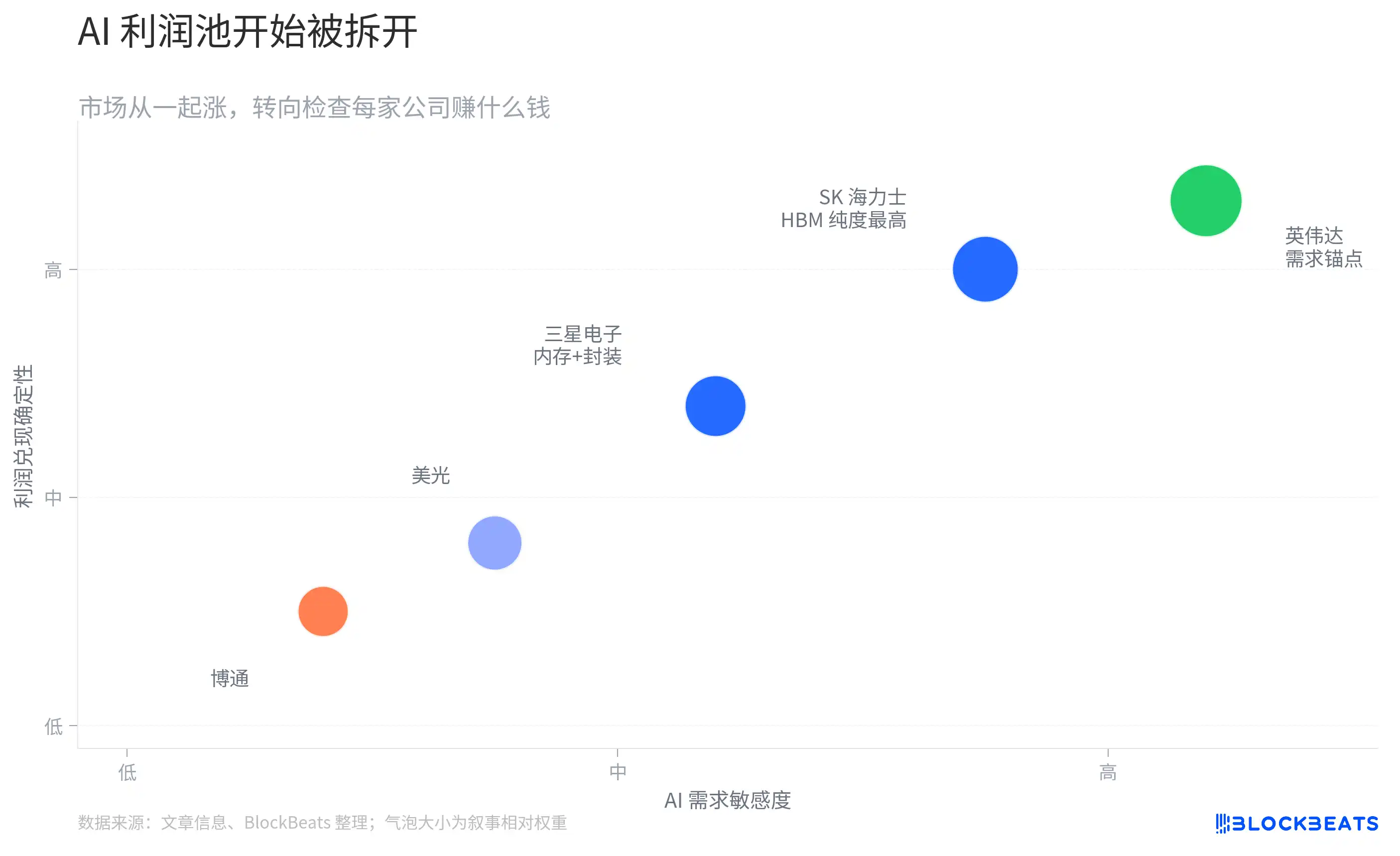 韩国股市