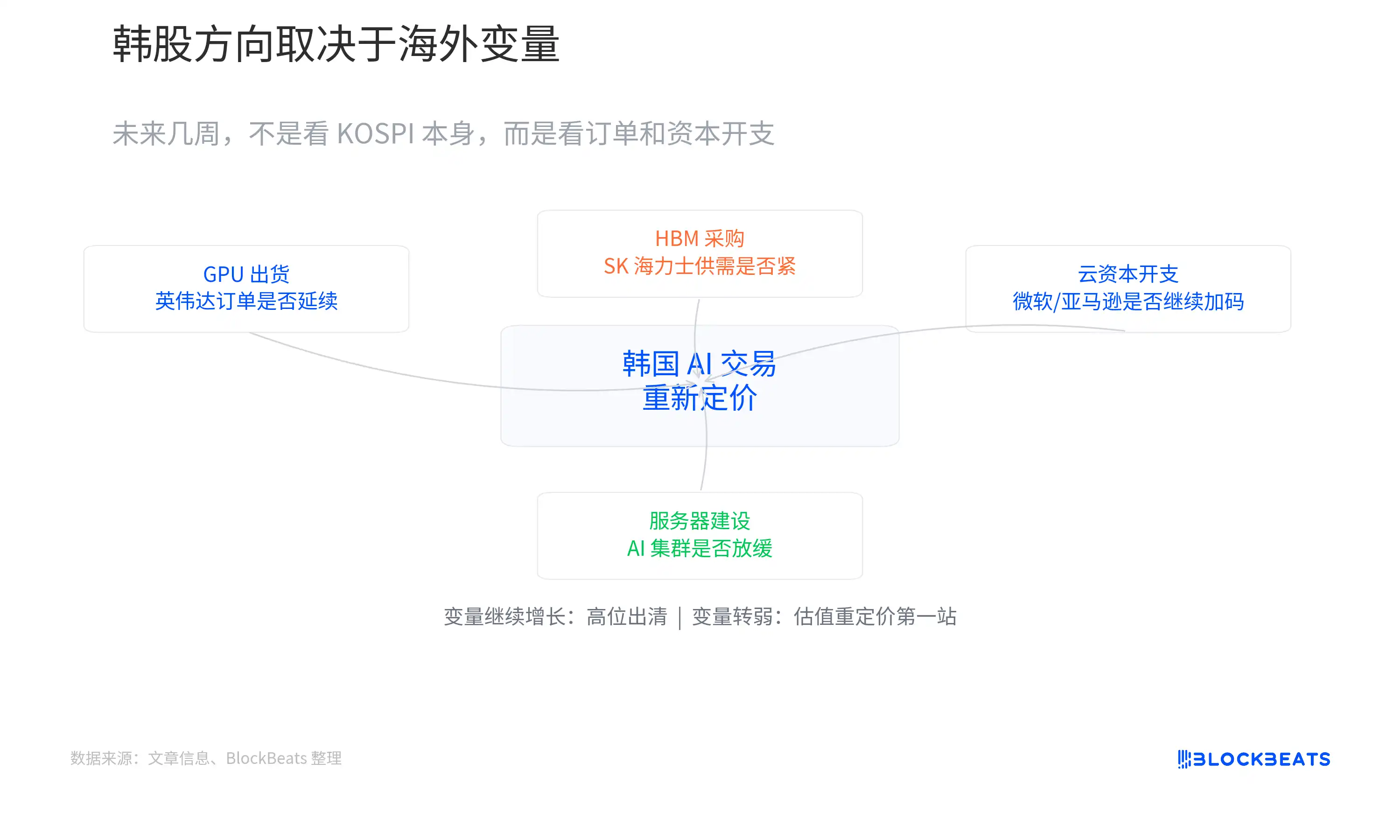 韩国股市