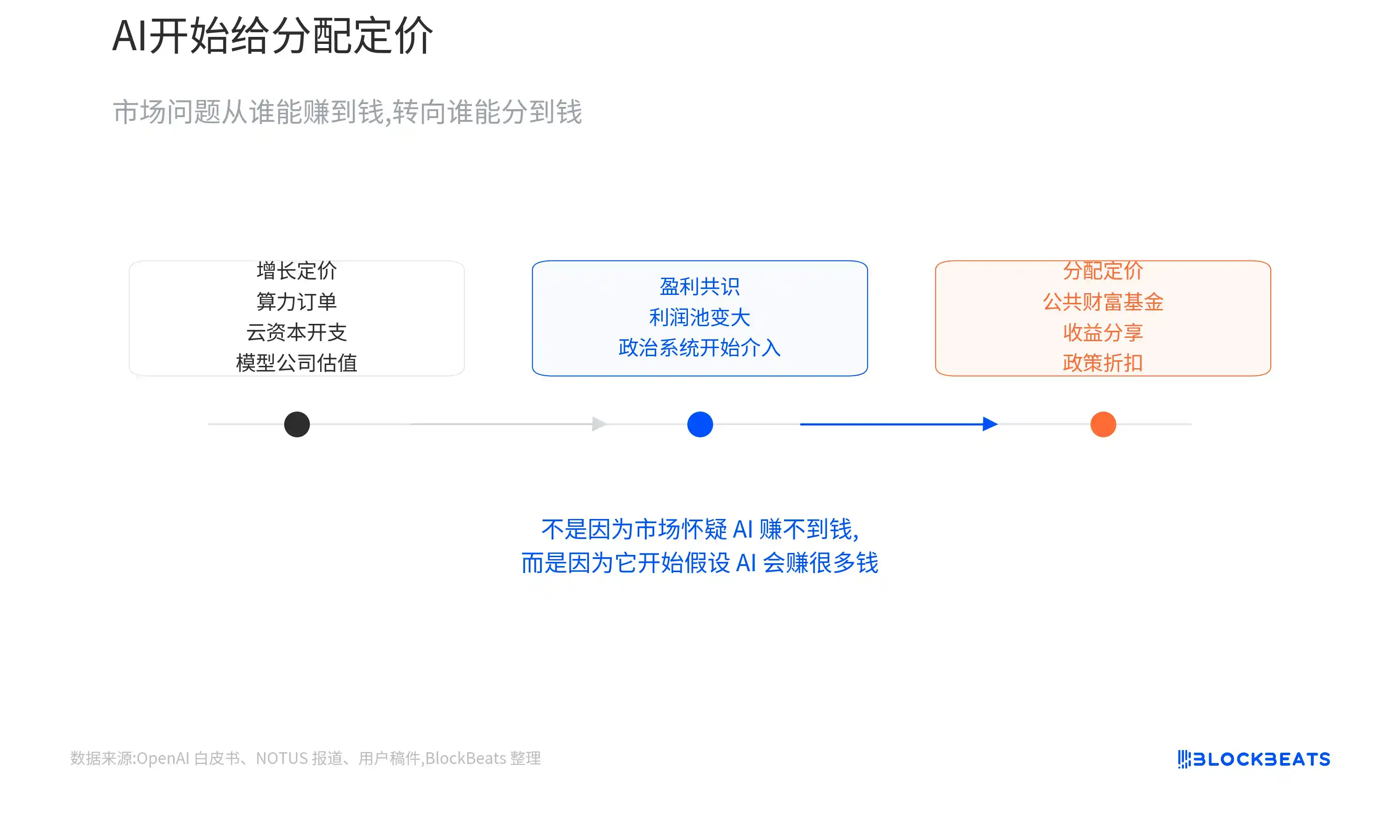 白宫