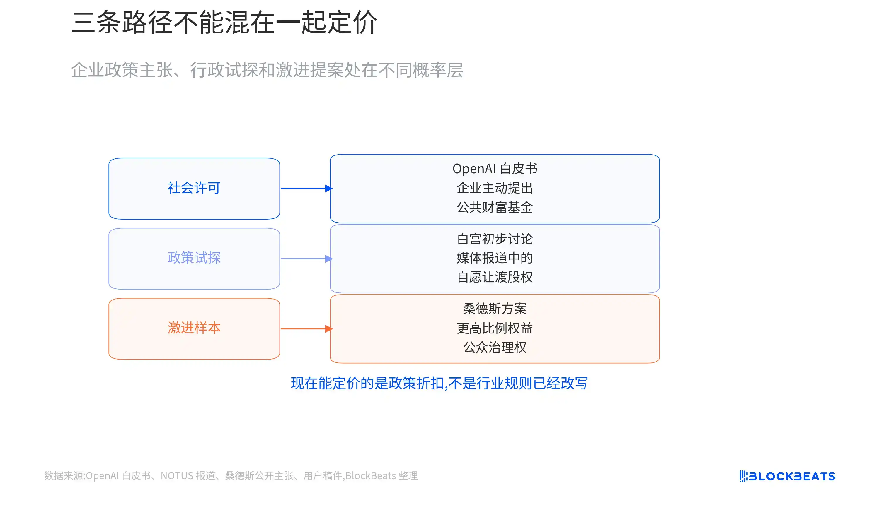 白宫