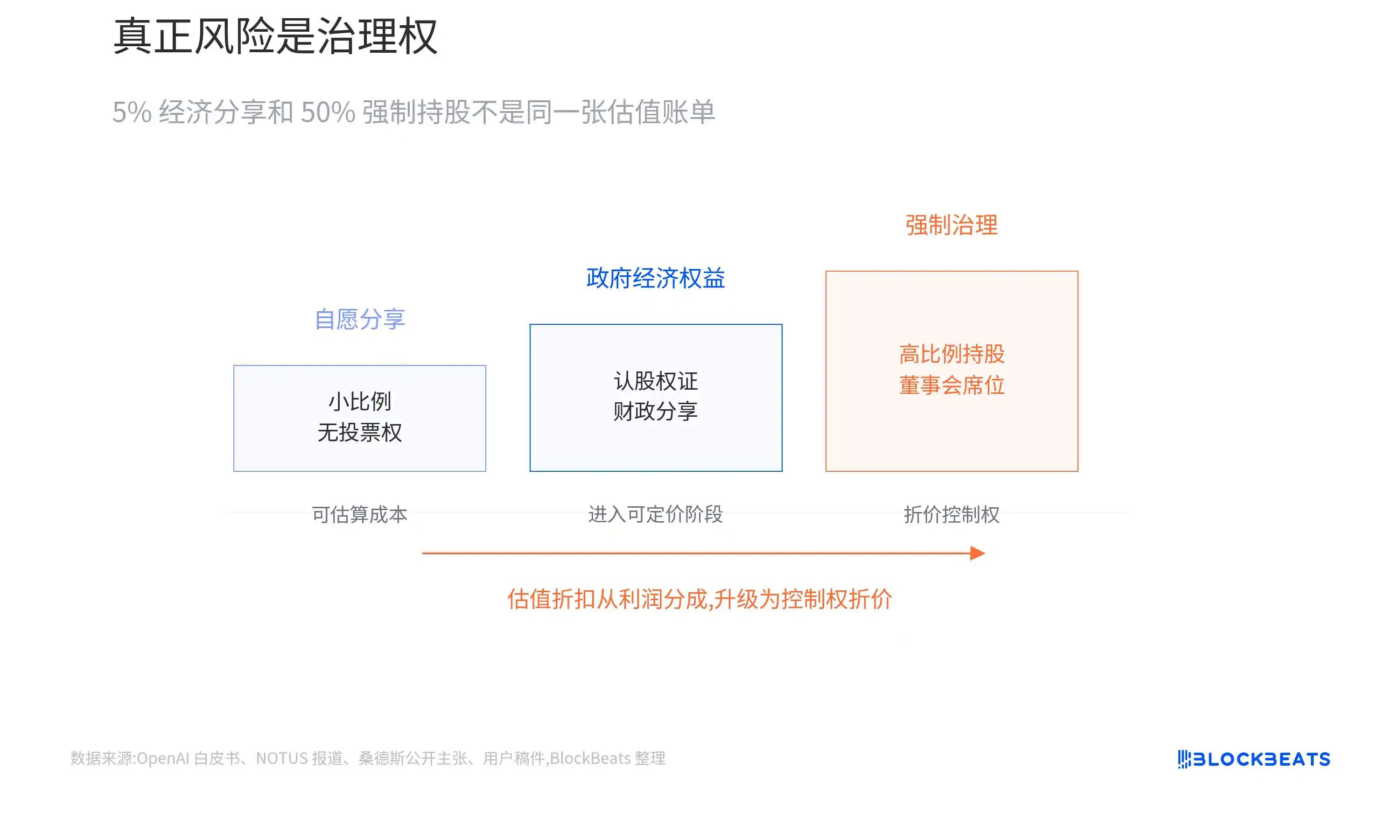 白宫
