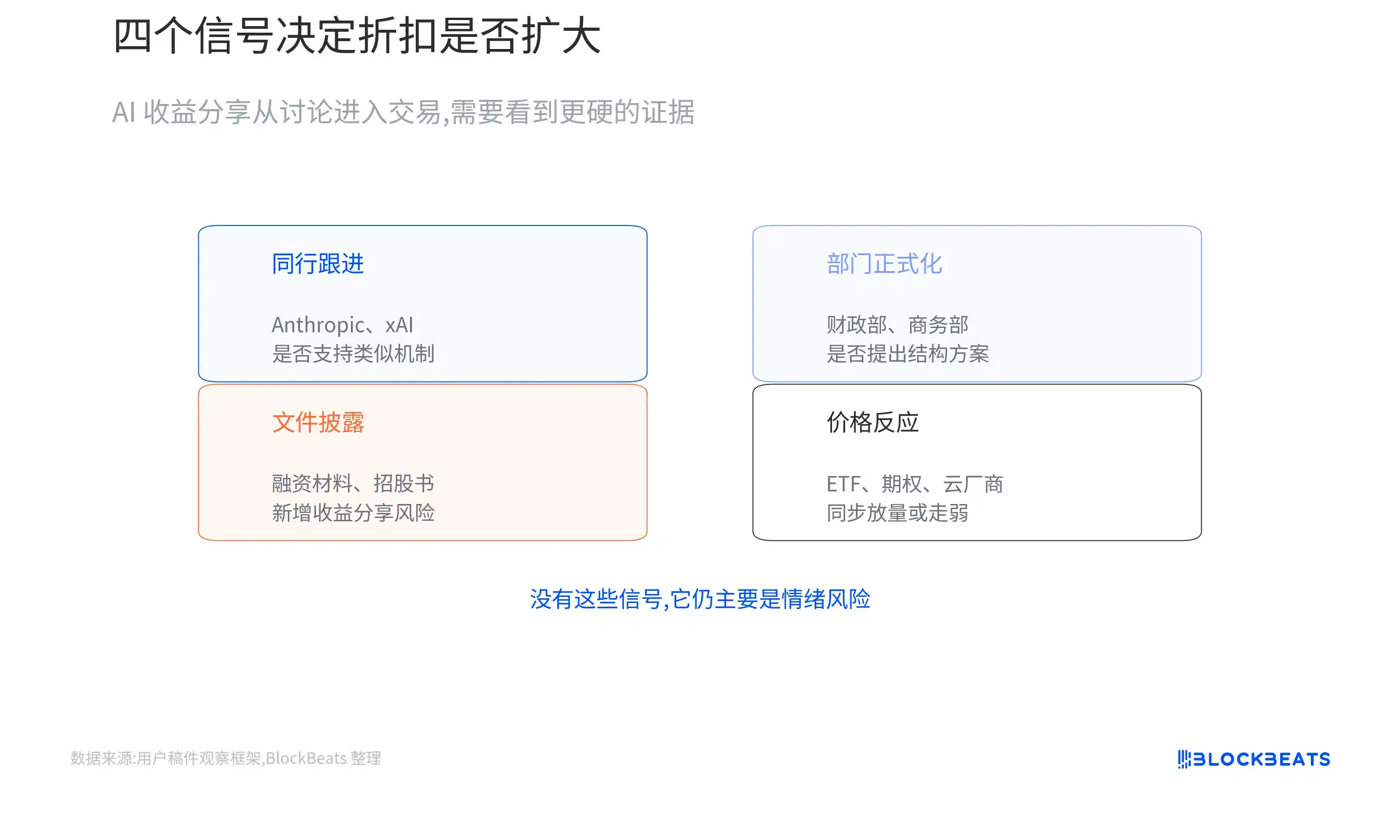 白宫