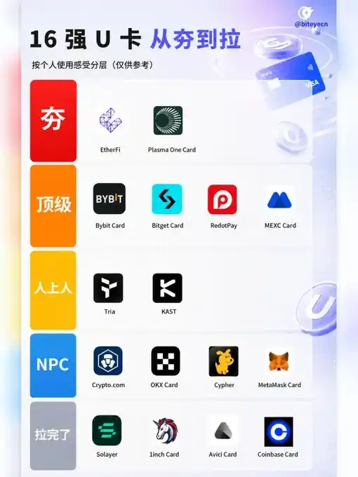稳定币
