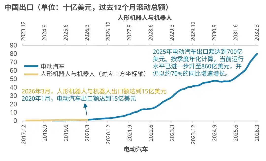 工业机器人
