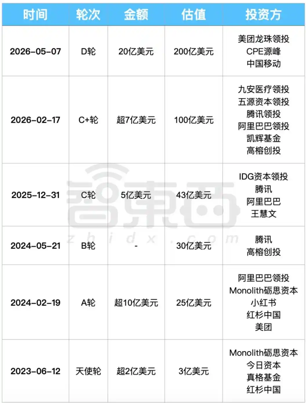 月之暗面