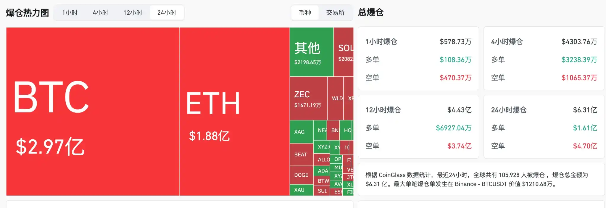 半导体