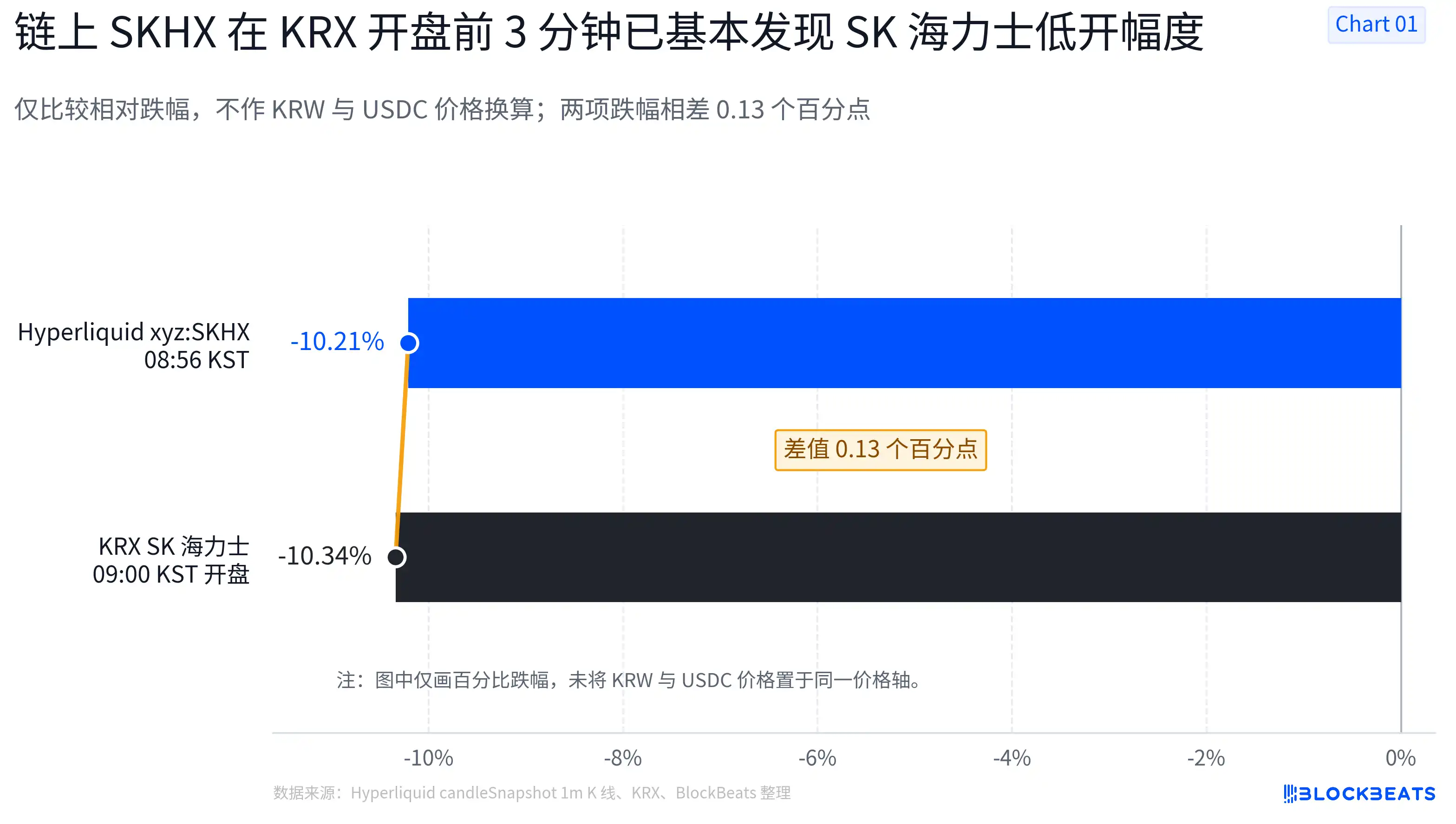 SK海力士