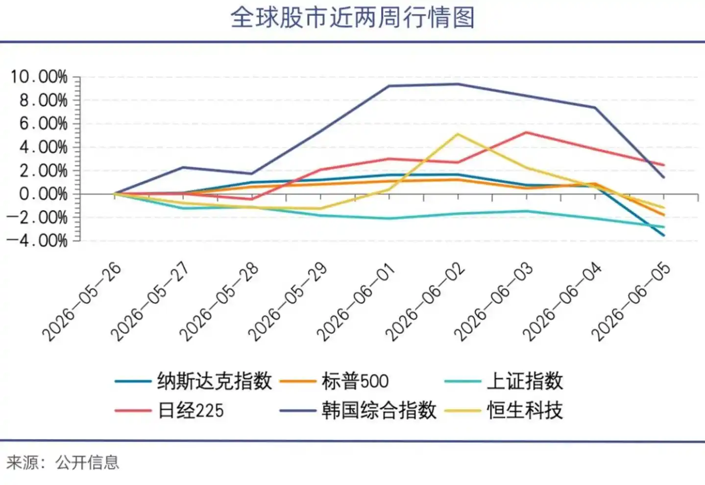 AI产业链