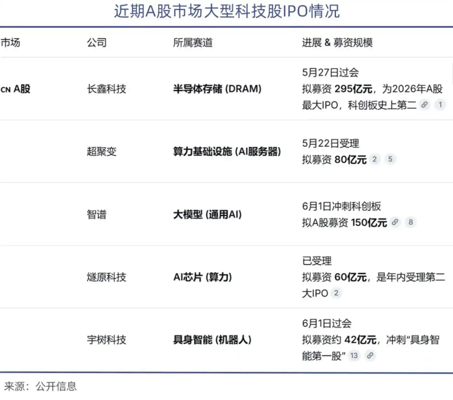 AI产业链