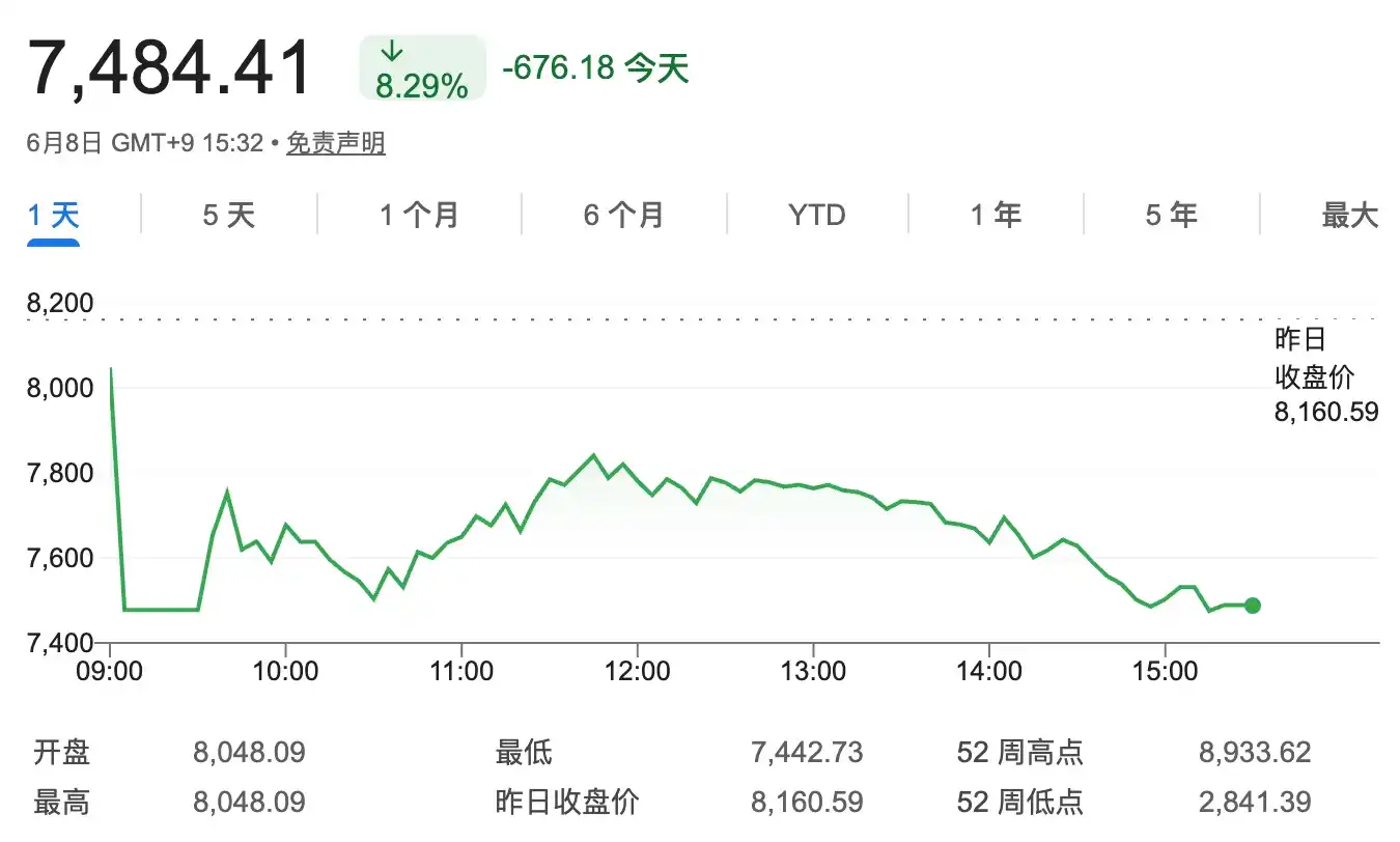 South Korean stock market