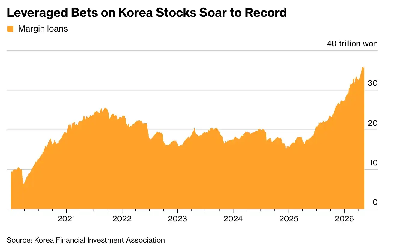 South Korean stock market