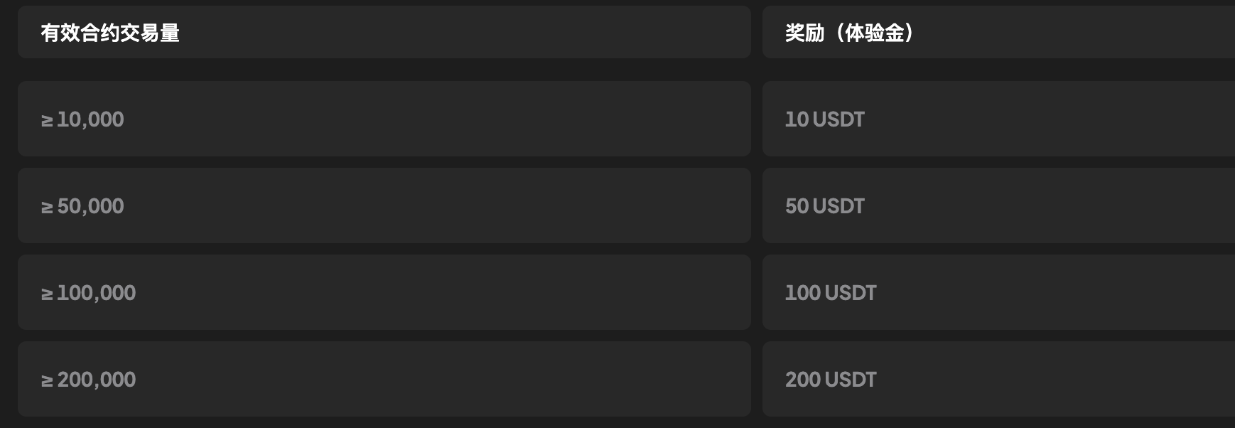 黄金、WEEX、央行