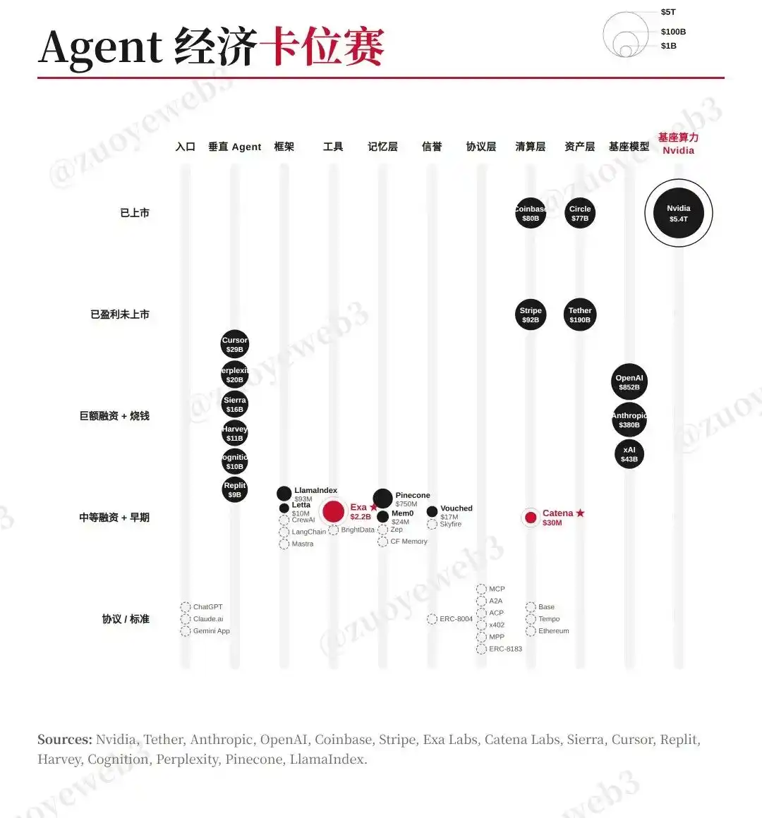 Agent