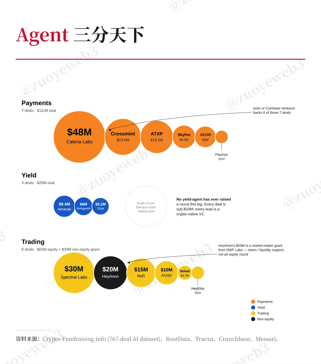 Agent