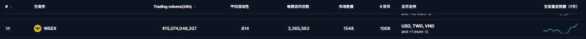 WEEX、现货交易、衍生品交易