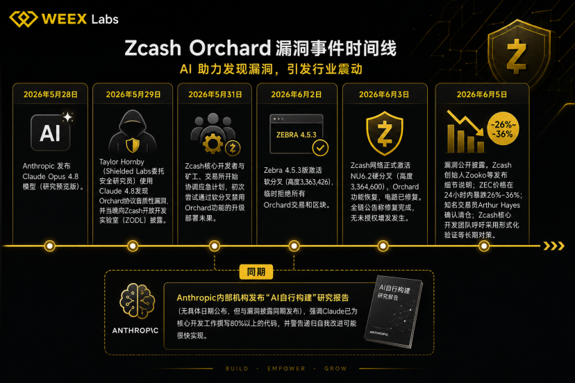  Zcash