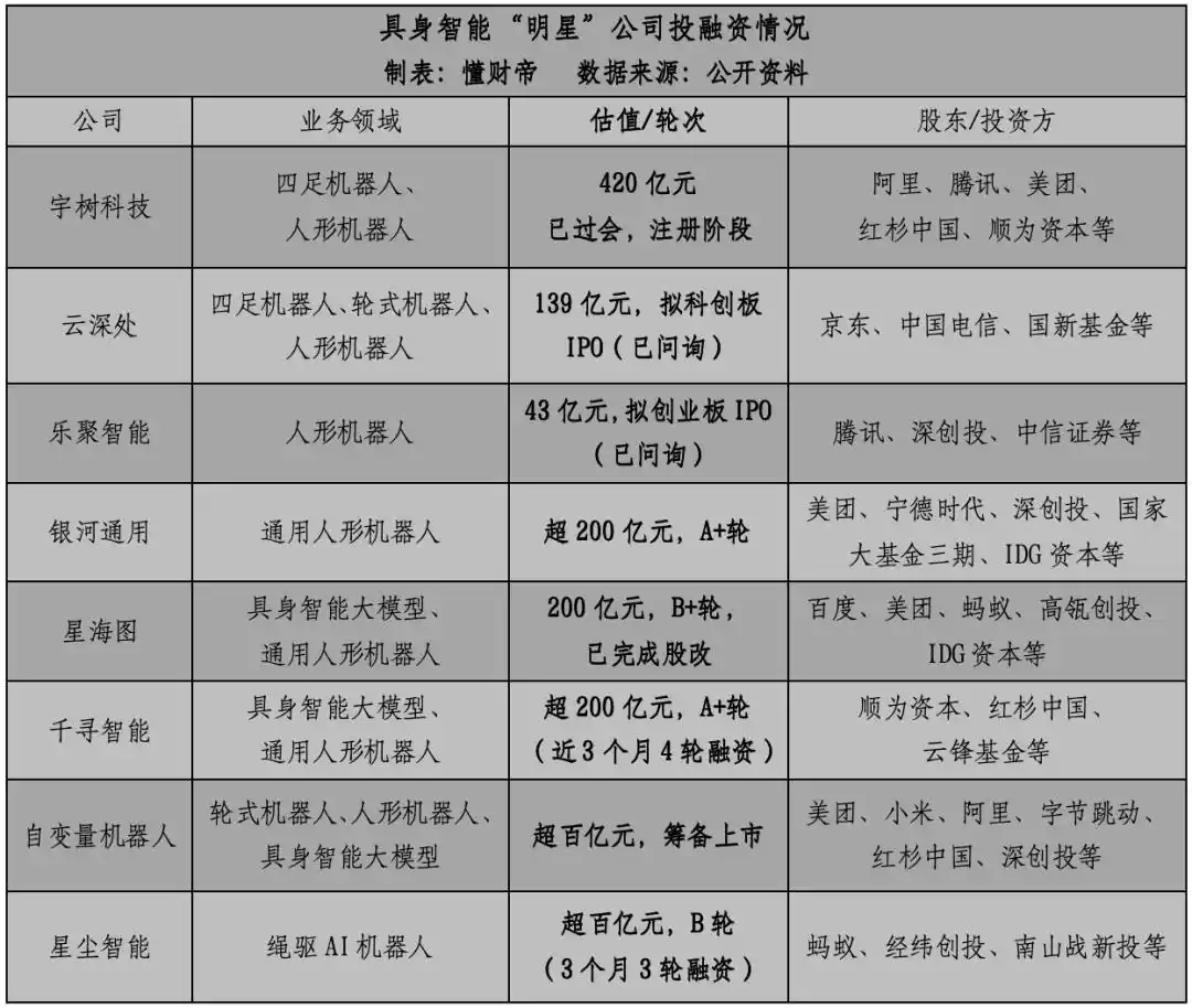 人形机器人