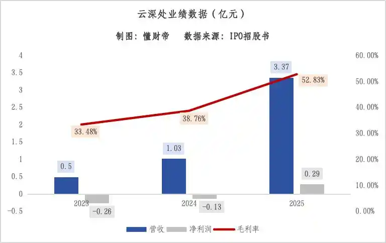 人形机器人