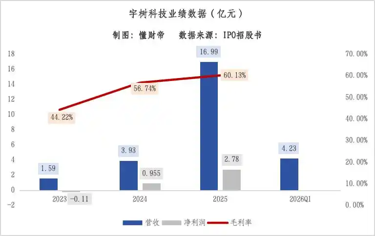 人形机器人