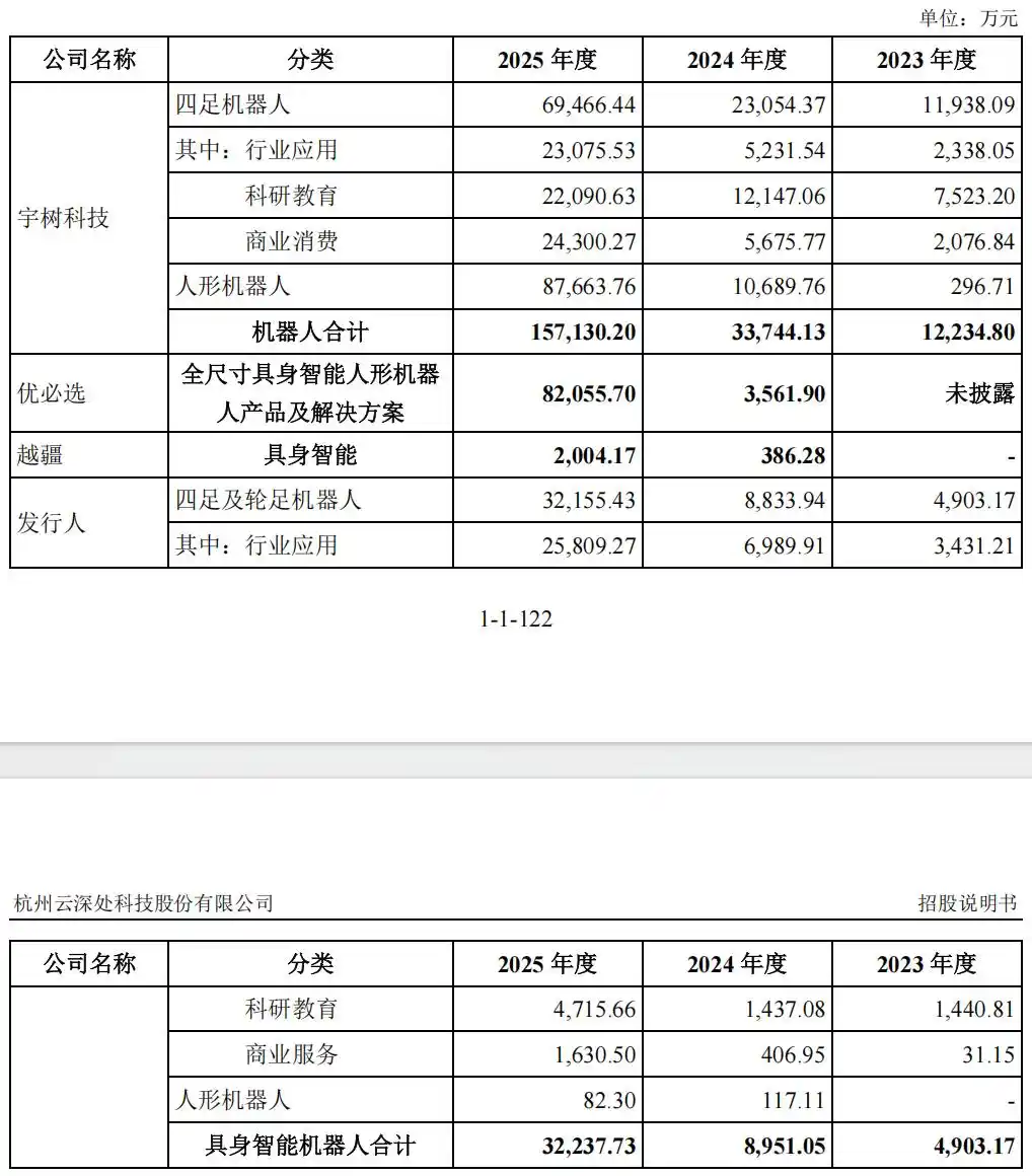 人形机器人