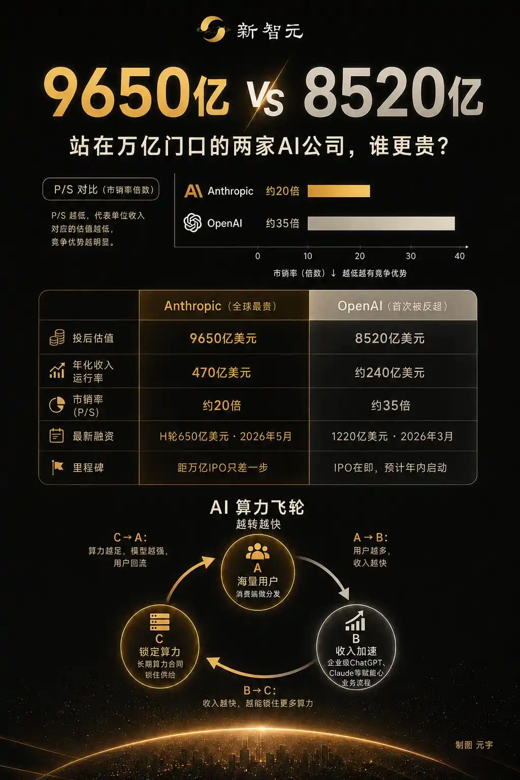 人工智能