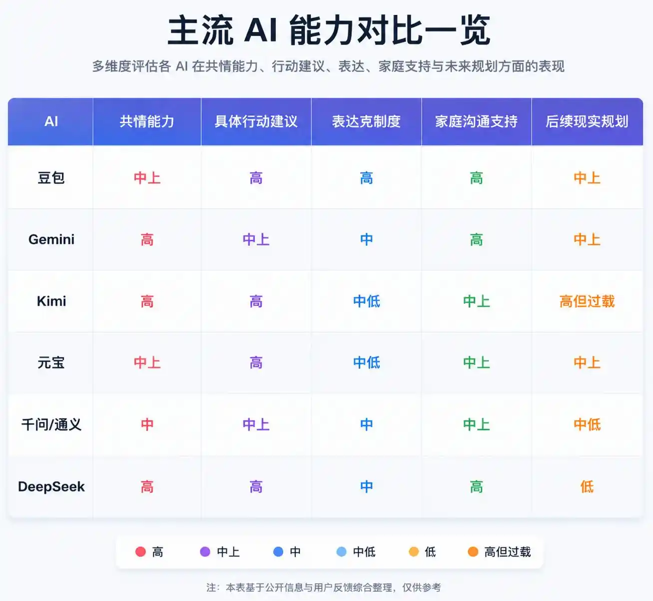 情绪陪伴