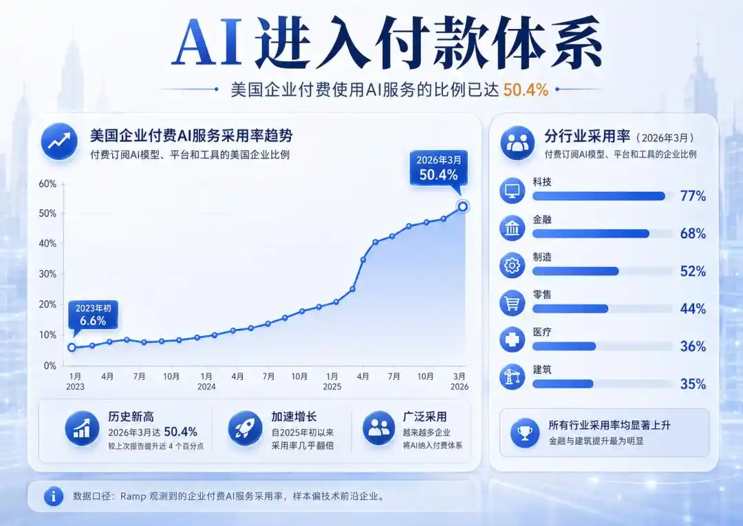 销售执行