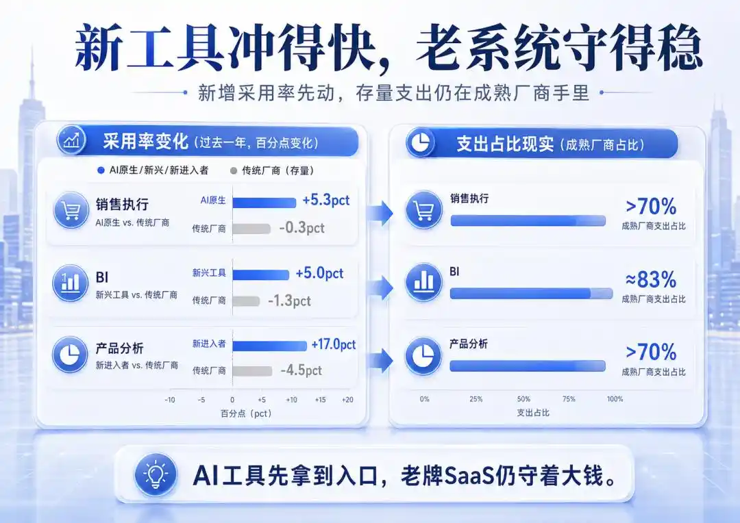 销售执行