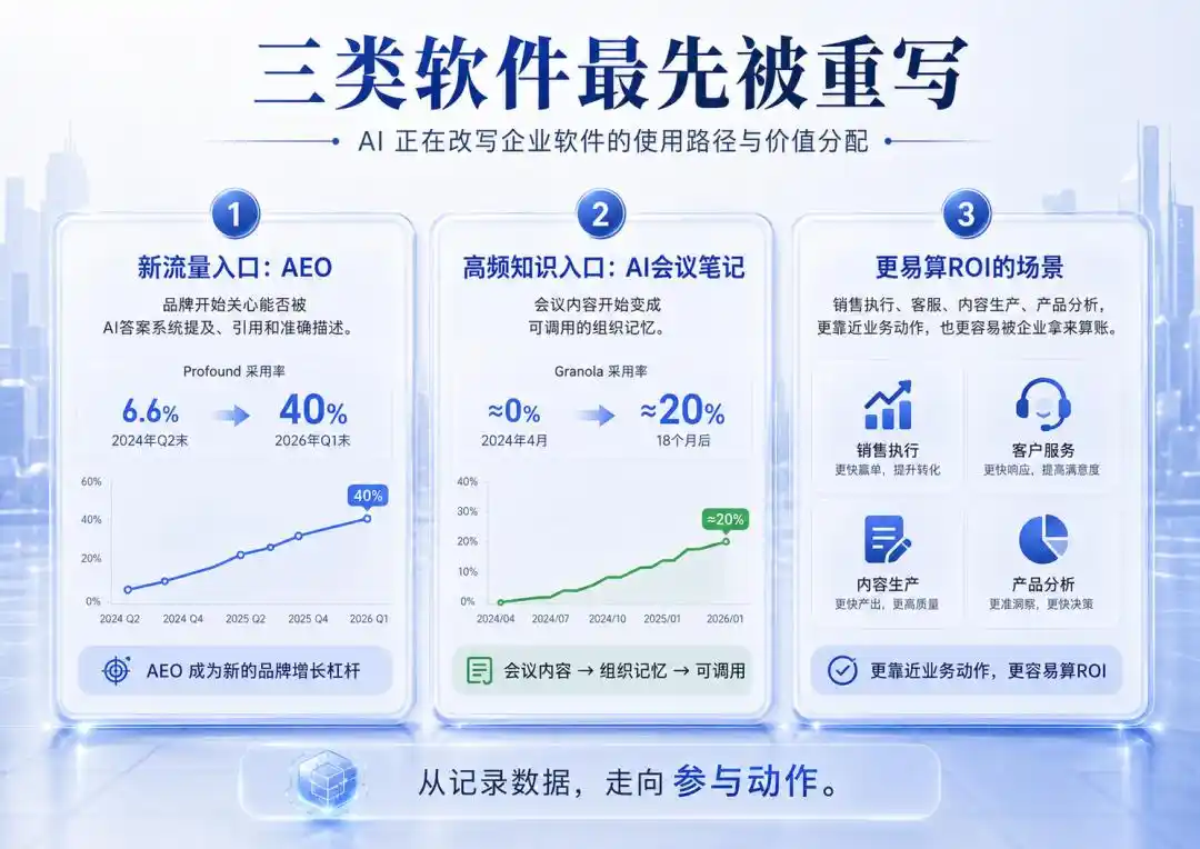 销售执行