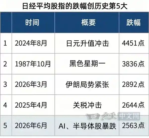 半导体
