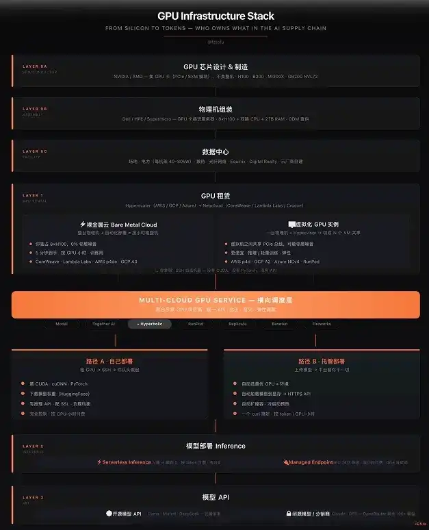 英伟达
