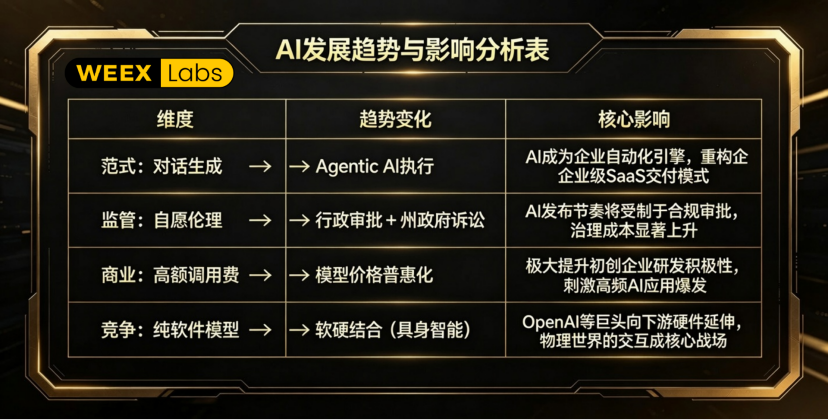 Agentic AI